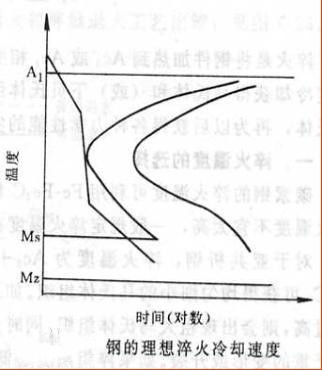 淬火将Q345E无缝钢管加热的工艺方法