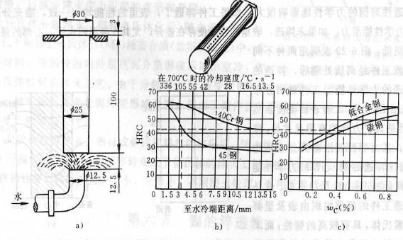 影响无缝钢管淬透性的因素及其测定和表示方法